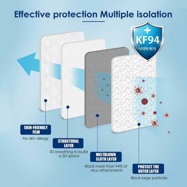 KF94 IIR Face Mask 4 Layer Protection, CE Approved, Made in South Korea - Retail Wholesale Available